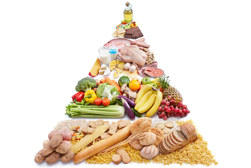 Pirámide de alimentos Chocolisto